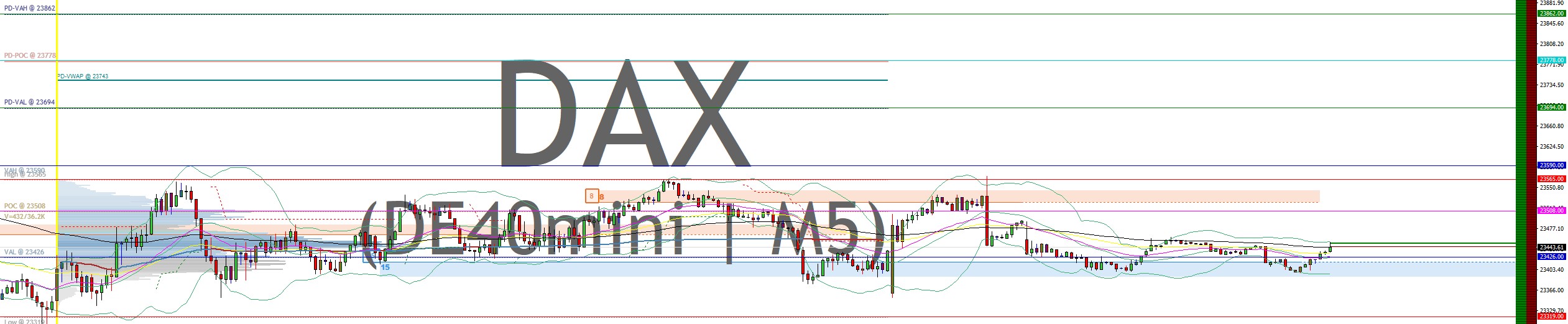 2025-QV-GDAXi-DJ-GOLD-EURUSD-JPY 1484955