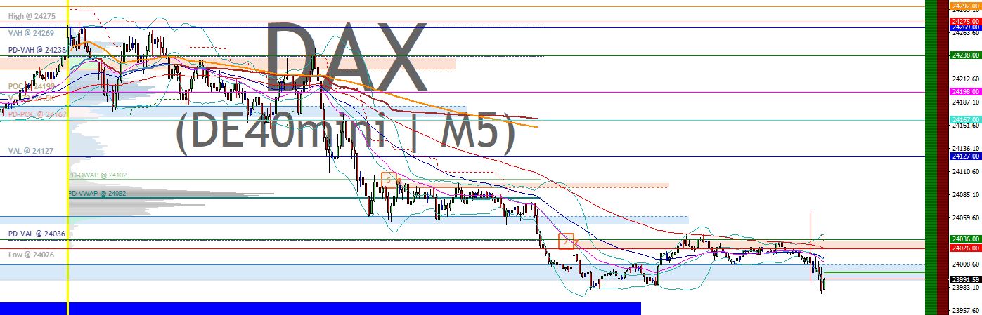 2025-QV-GDAXi-DJ-GOLD-EURUSD-JPY 1488356