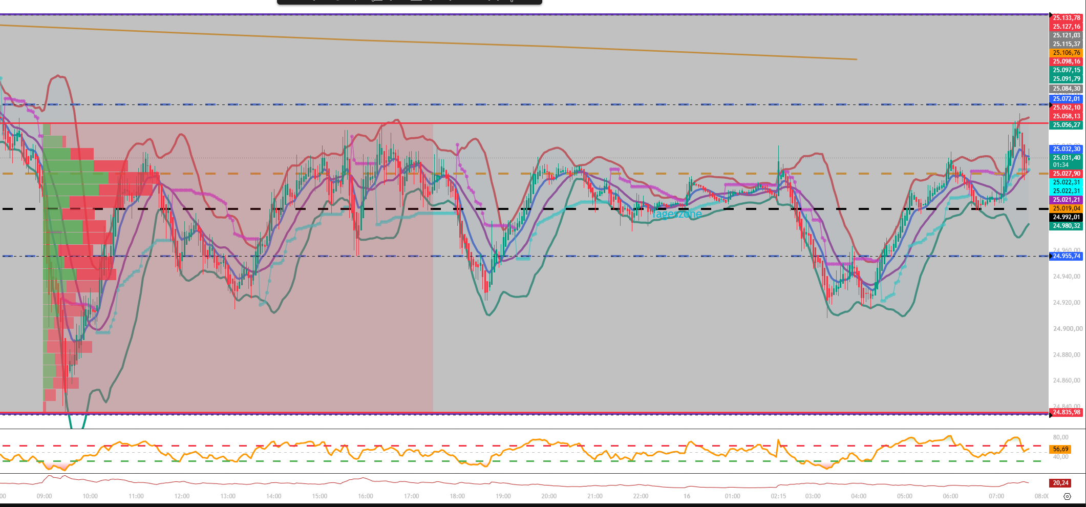 2026-QV-GDAXi-DJ-GOLD-EURUSD-JPY 1522846
