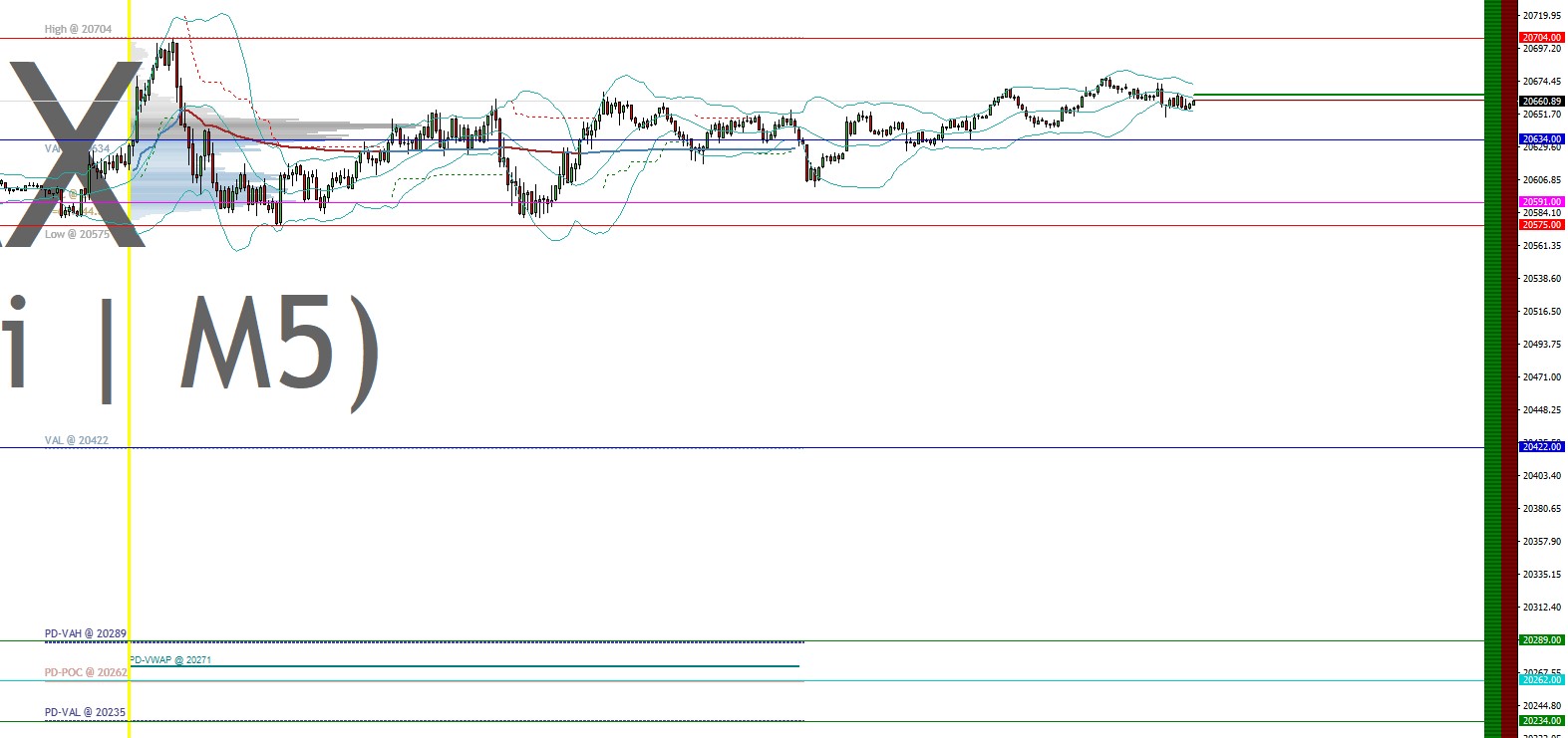 2025-QV-GDAXi-DJ-GOLD-EURUSD-JPY 1467000