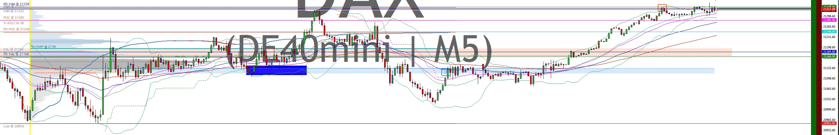 2025-QV-GDAXi-DJ-GOLD-EURUSD-JPY 1478761