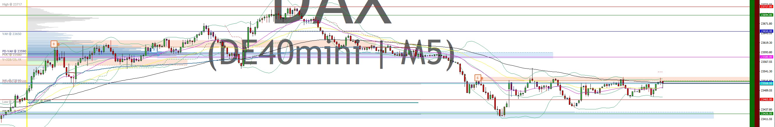 2025-QV-GDAXi-DJ-GOLD-EURUSD-JPY 1485106