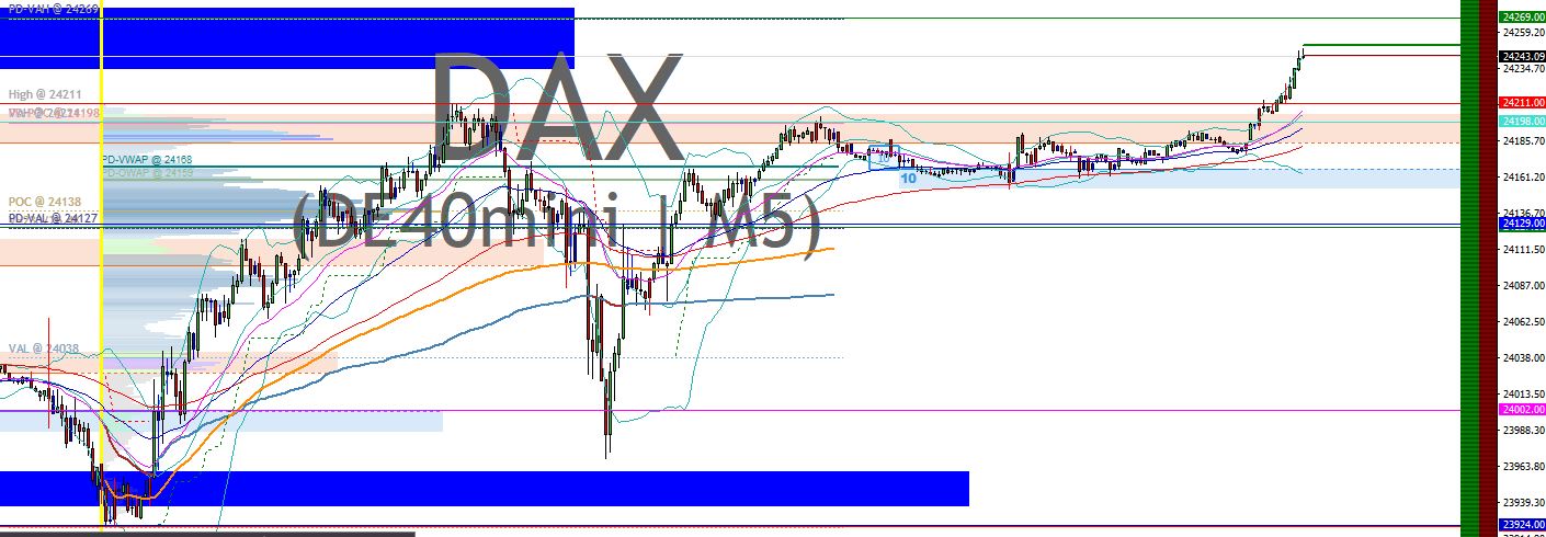 2025-QV-GDAXi-DJ-GOLD-EURUSD-JPY 1488527