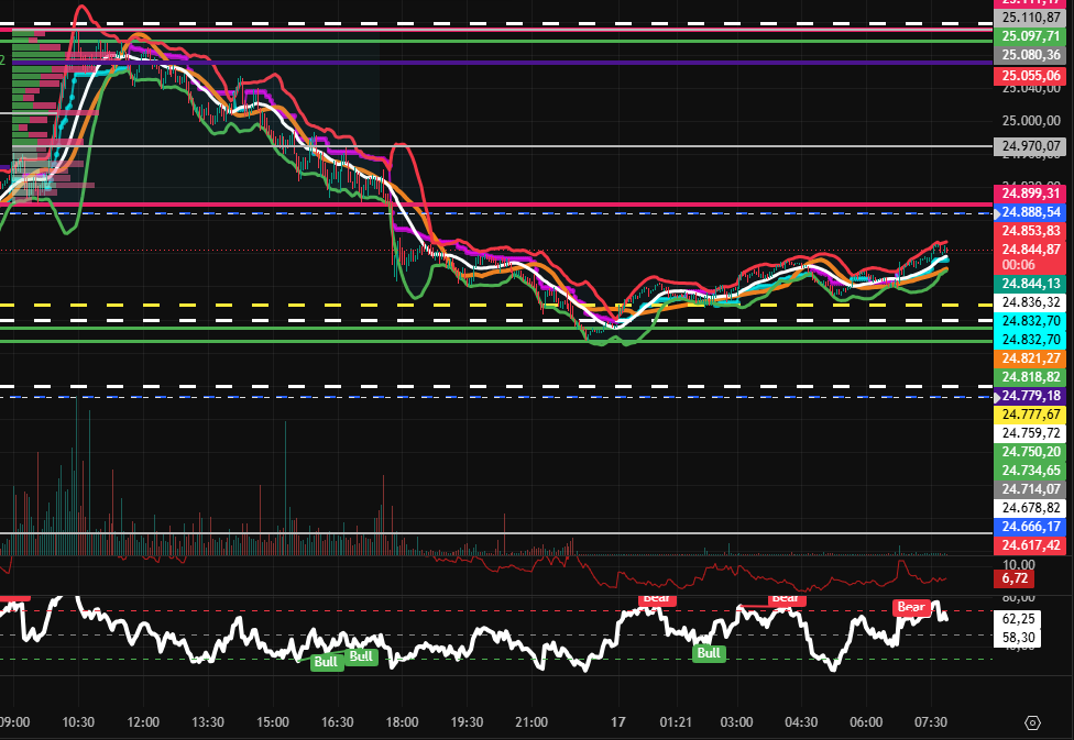 2026-QV-GDAXi-DJ-GOLD-EURUSD-JPY 1520575