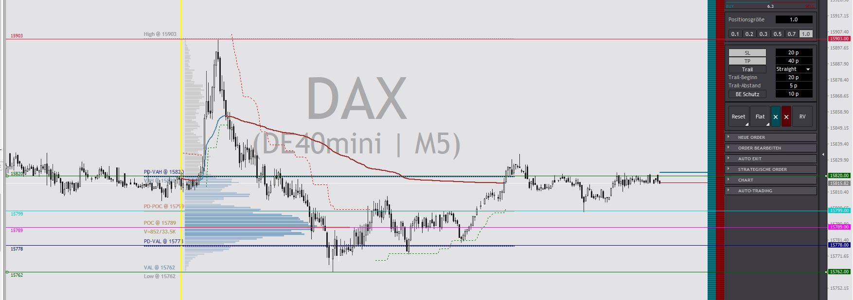 2023-qv-gdaxi-dj-gold-eurusd-jpy 1368066