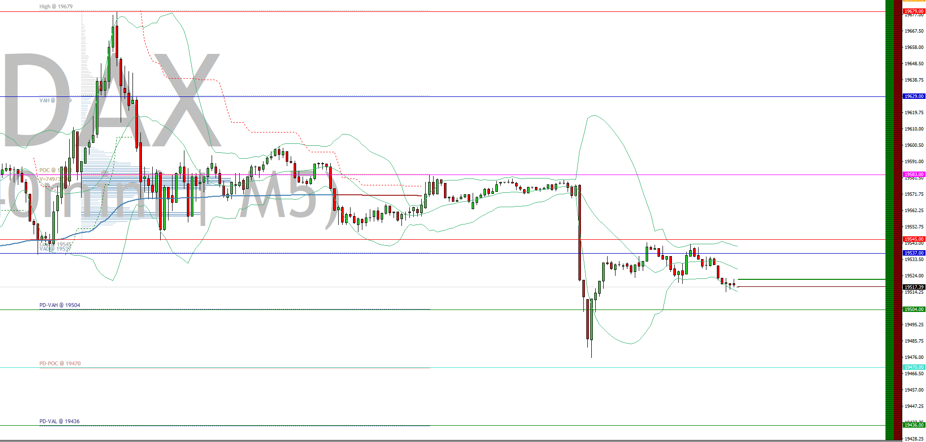 2024-QV-GDAXi-DJ-GOLD-EURUSD-JPY 1452461