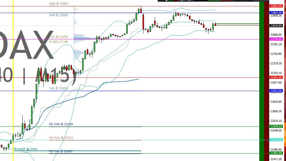 2025-QV-GDAXi-DJ-GOLD-EURUSD-JPY 1471176