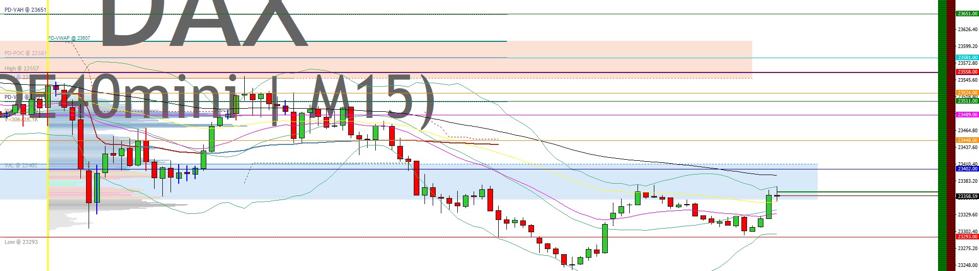 2025-QV-GDAXi-DJ-GOLD-EURUSD-JPY 1485259
