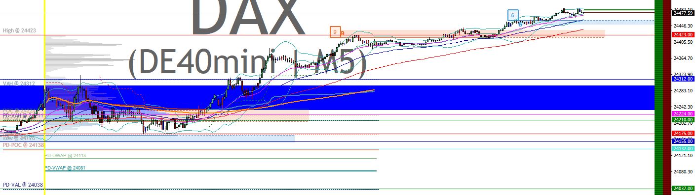 2025-QV-GDAXi-DJ-GOLD-EURUSD-JPY 1488669