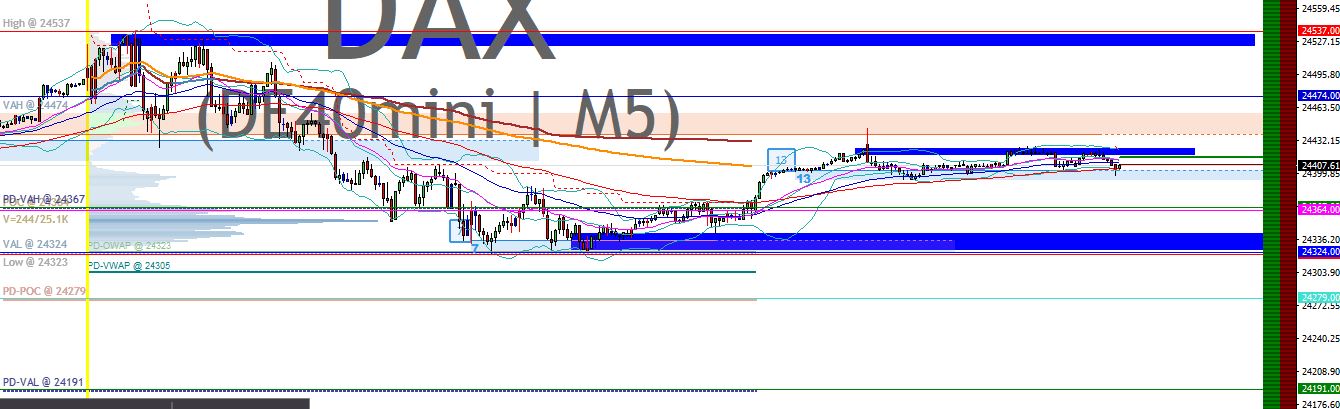 2025-QV-GDAXi-DJ-GOLD-EURUSD-JPY 1492003