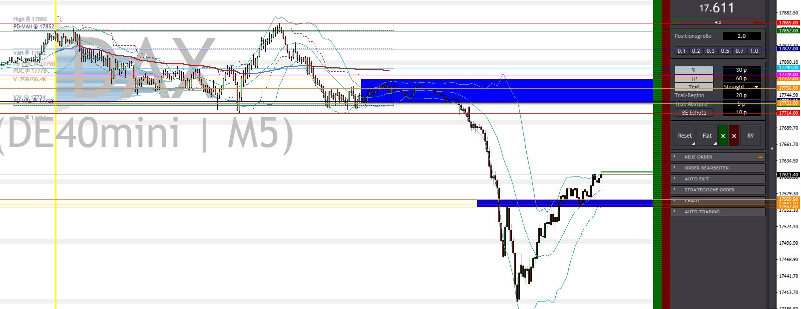 2024-QV-GDAXi-DJ-GOLD-EURUSD-JPY 1425650