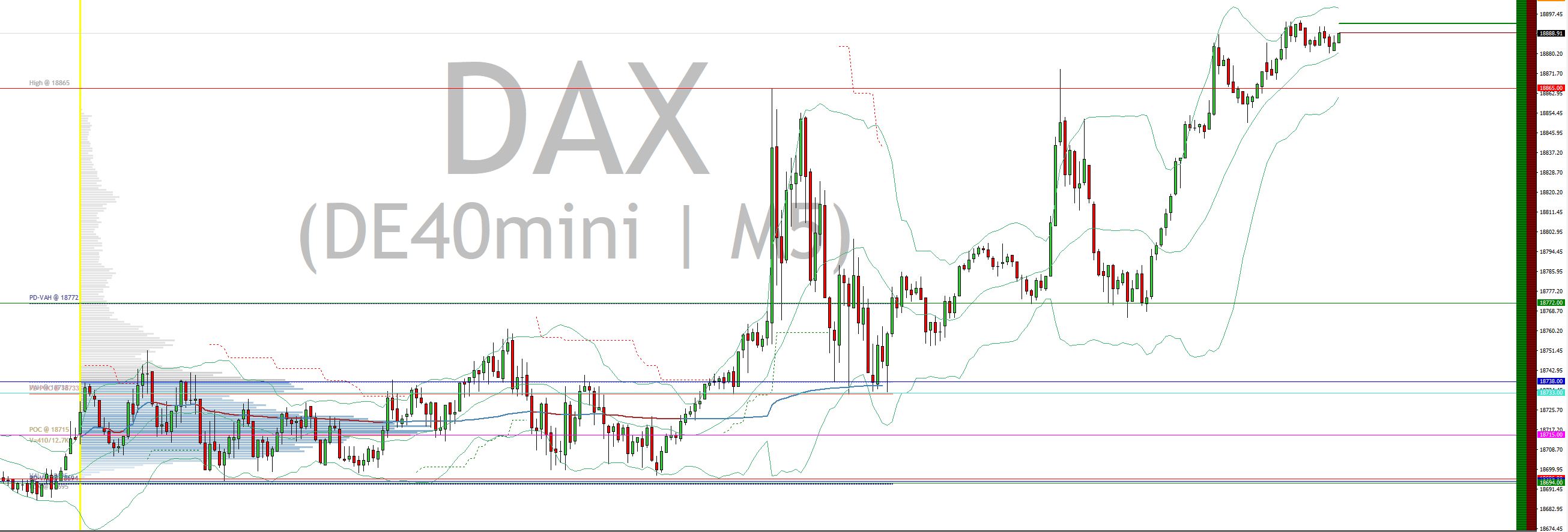 2024-QV-GDAXi-DJ-GOLD-EURUSD-JPY 1447885