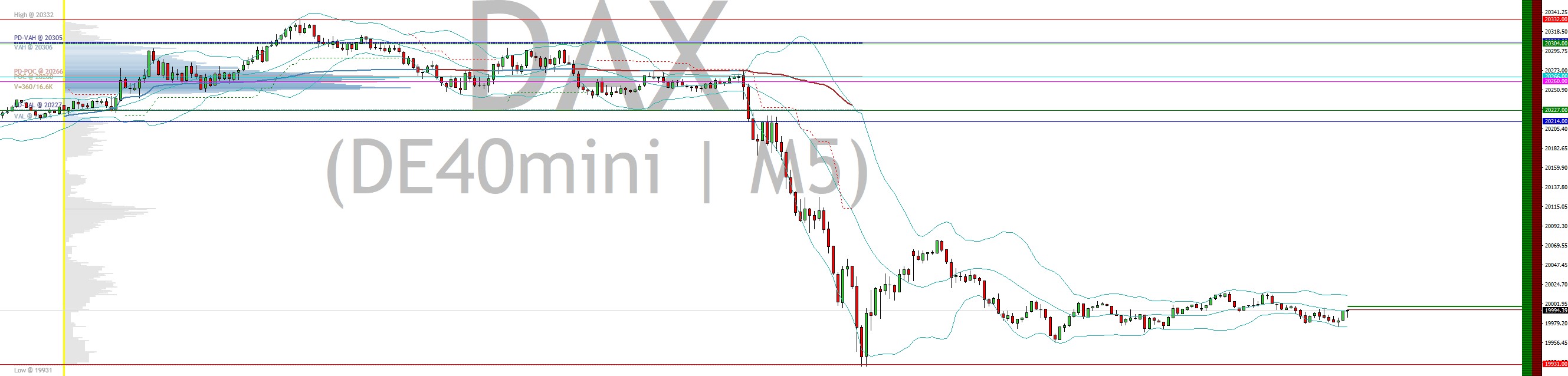 2024-QV-GDAXi-DJ-GOLD-EURUSD-JPY 1463243