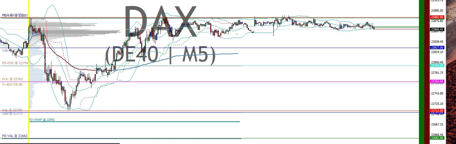 2025-QV-GDAXi-DJ-GOLD-EURUSD-JPY 1471339