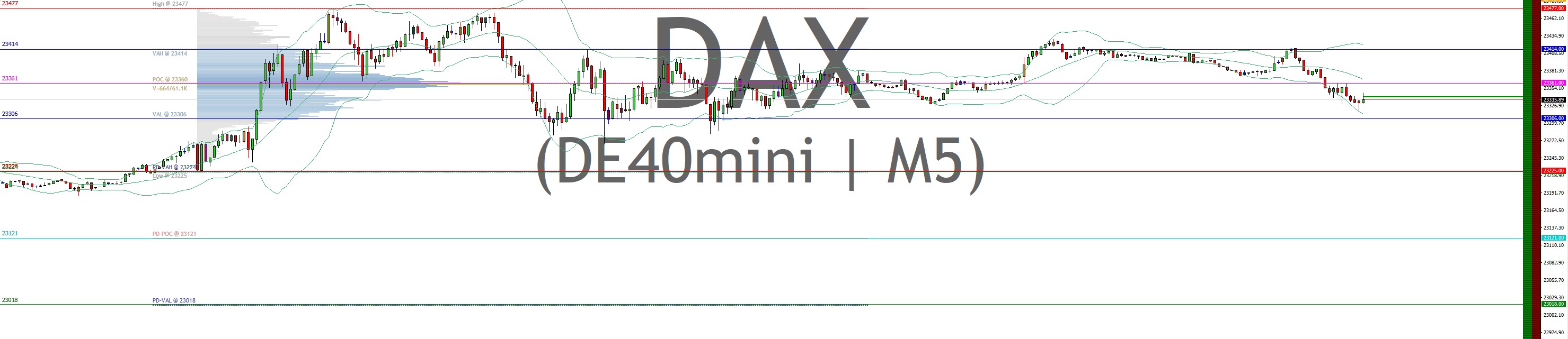 2025-QV-GDAXi-DJ-GOLD-EURUSD-JPY 1475112