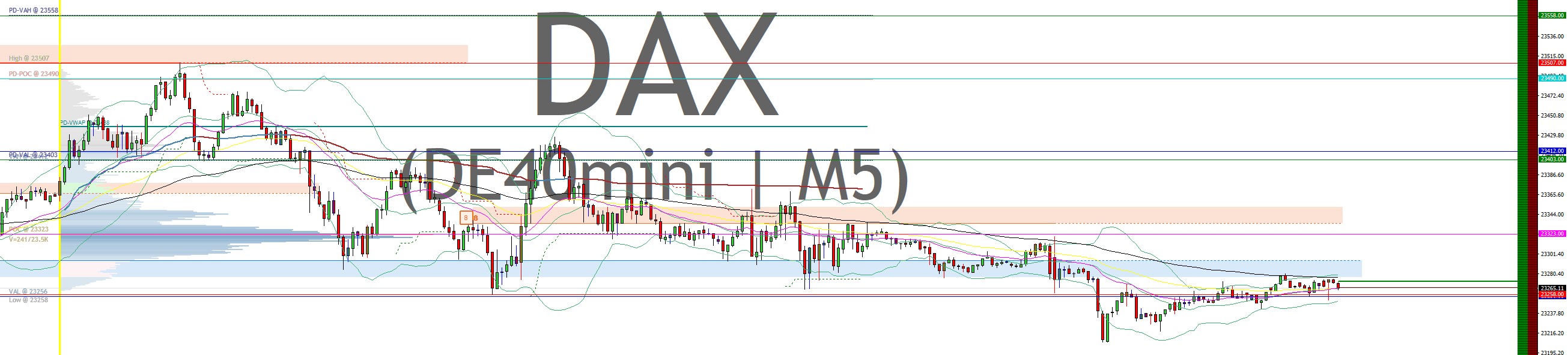 2025-QV-GDAXi-DJ-GOLD-EURUSD-JPY 1485386