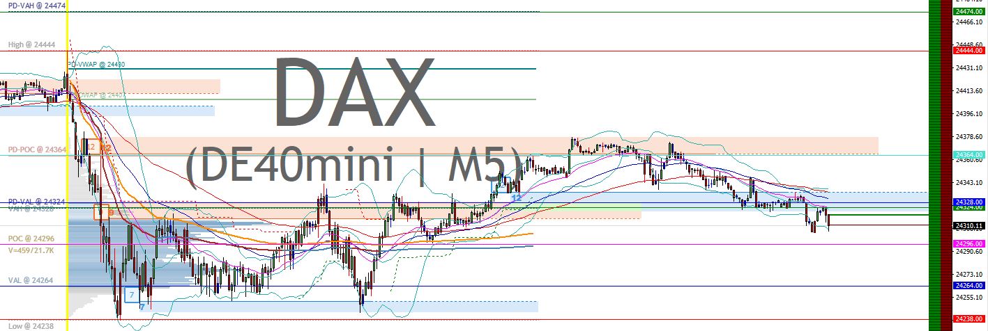 2025-QV-GDAXi-DJ-GOLD-EURUSD-JPY 1492146