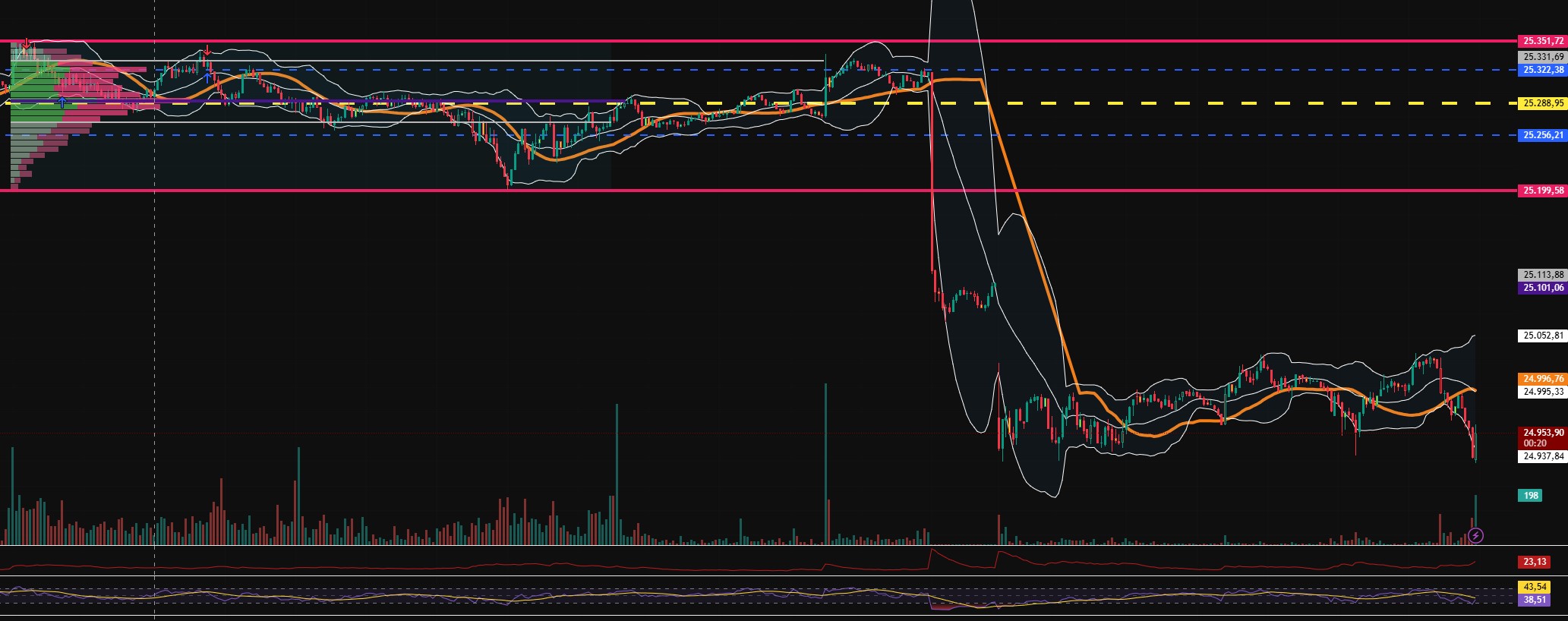 2026-QV-GDAXi-DJ-GOLD-EURUSD-JPY 1507892