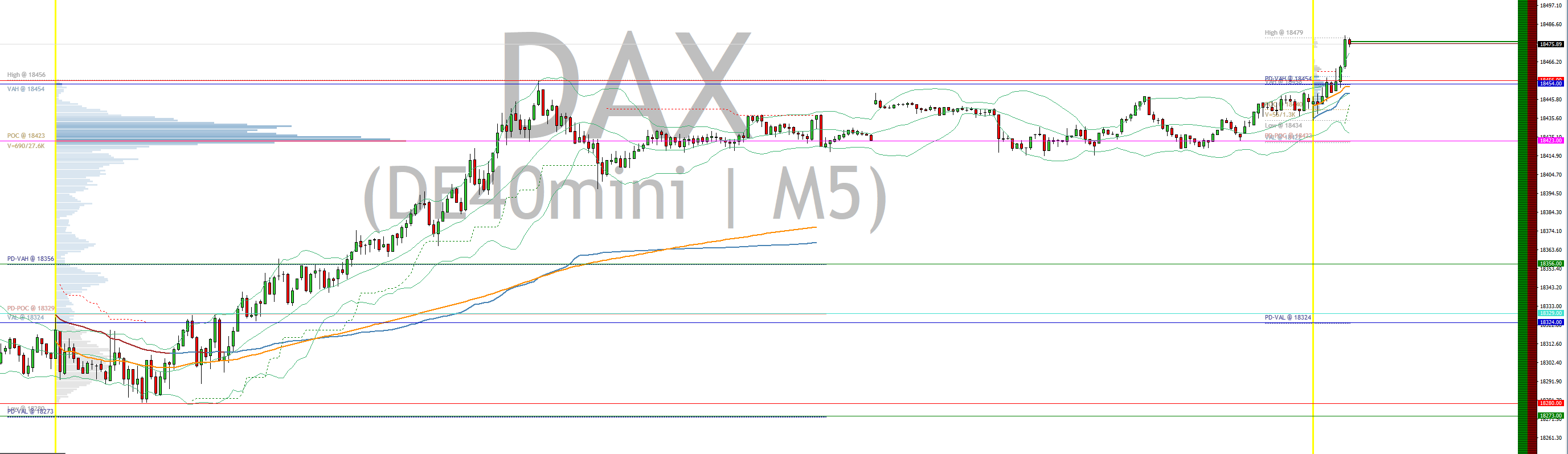 2024-QV-GDAXi-DJ-GOLD-EURUSD-JPY 1443647