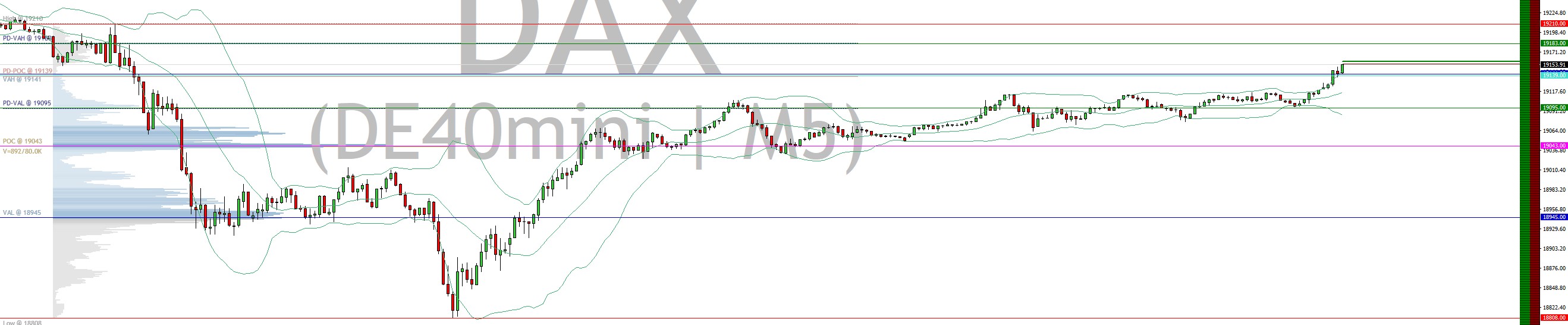 2024-QV-GDAXi-DJ-GOLD-EURUSD-JPY 1458957