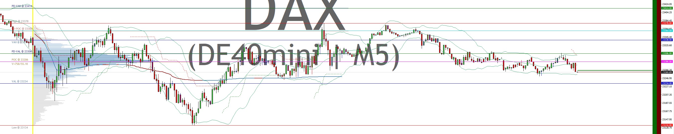 2025-QV-GDAXi-DJ-GOLD-EURUSD-JPY 1475272