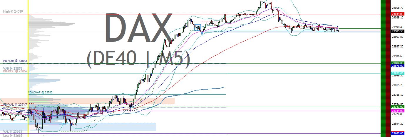 2025-QV-GDAXi-DJ-GOLD-EURUSD-JPY 1482128