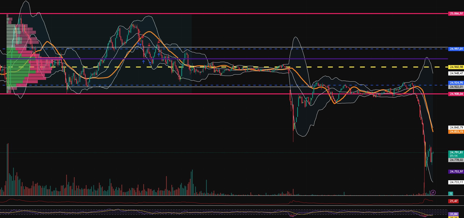 2026-QV-GDAXi-DJ-GOLD-EURUSD-JPY 1507974