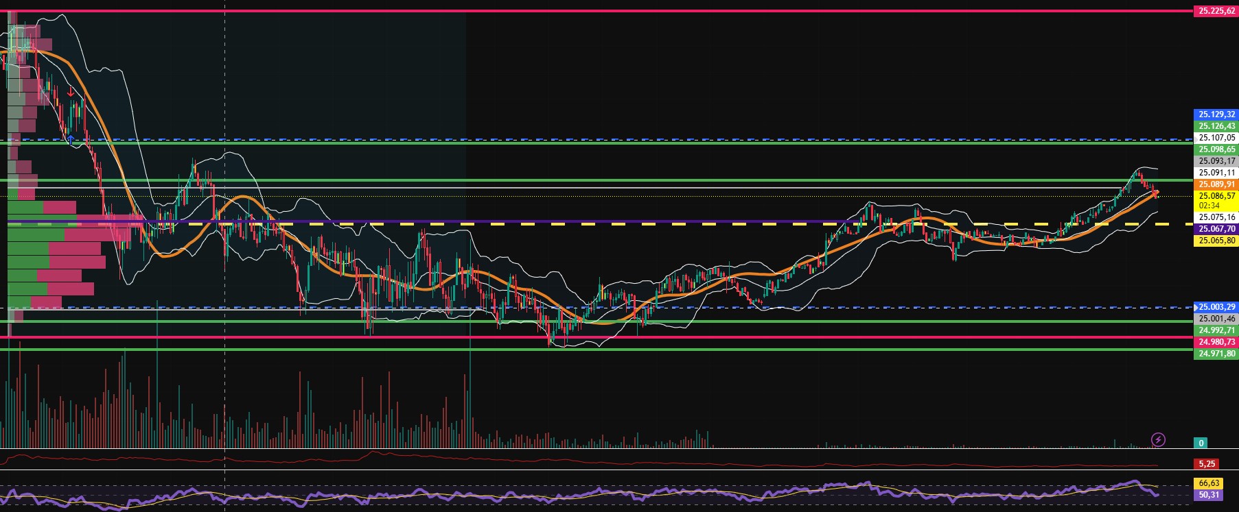 2026-QV-GDAXi-DJ-GOLD-EURUSD-JPY 1510965
