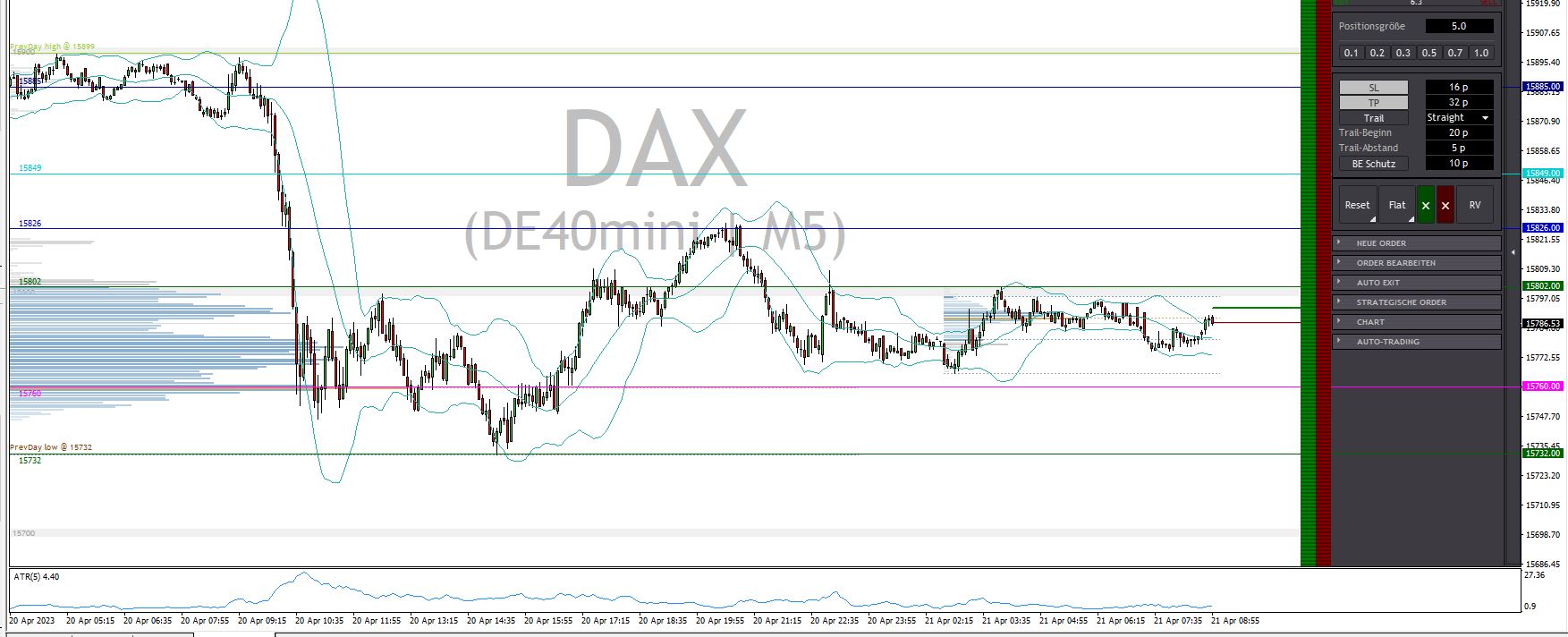 2023-qv-gdaxi-dj-gold-eurusd-jpy 1368671