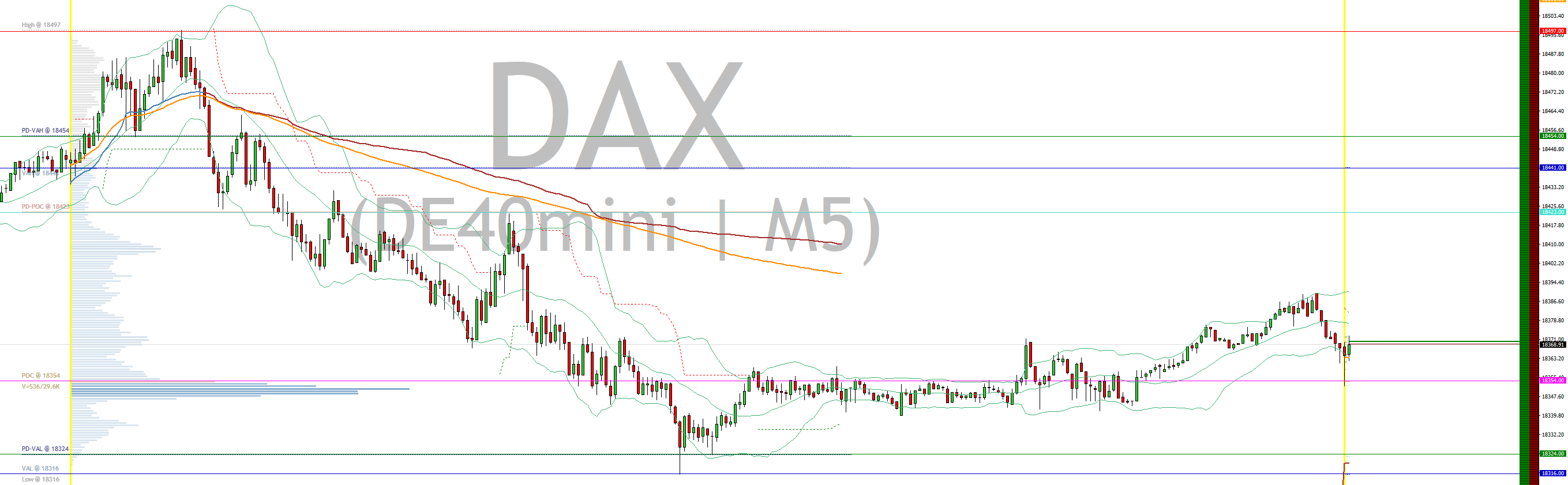 2024-QV-GDAXi-DJ-GOLD-EURUSD-JPY 1443798