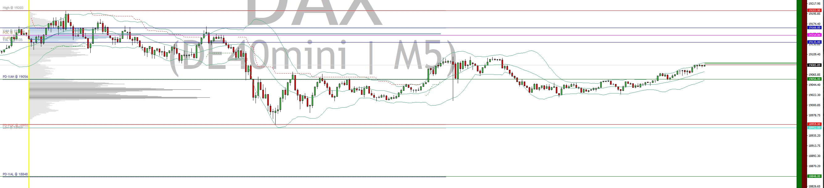 2024-QV-GDAXi-DJ-GOLD-EURUSD-JPY 1459119