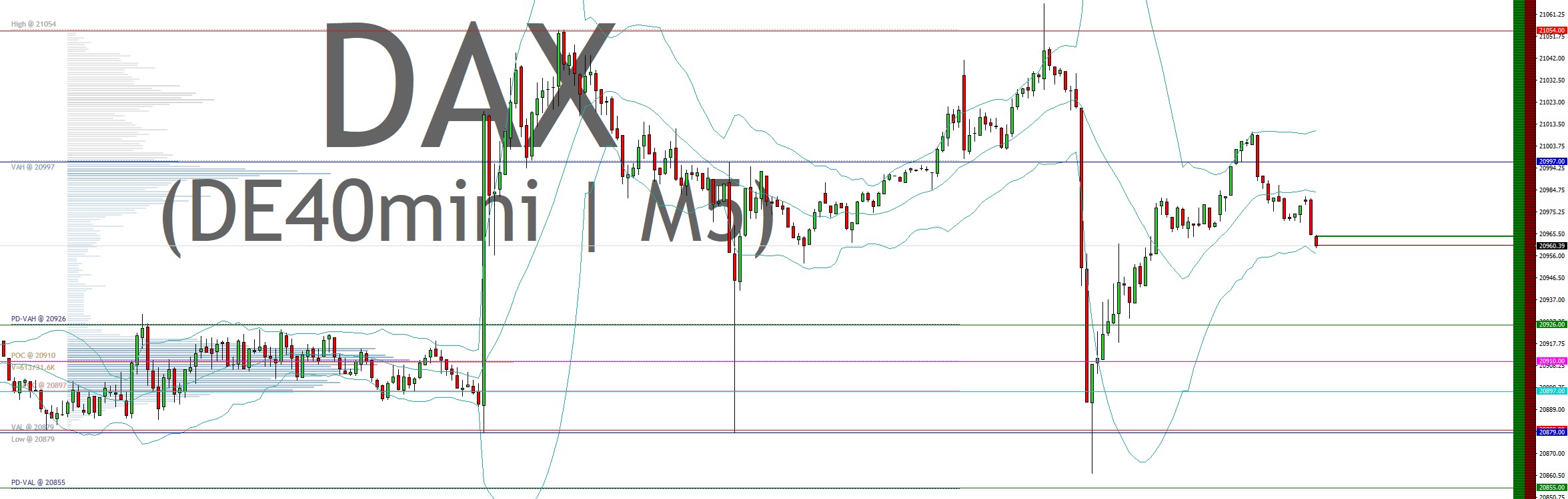 2025-QV-GDAXi-DJ-GOLD-EURUSD-JPY 1467416