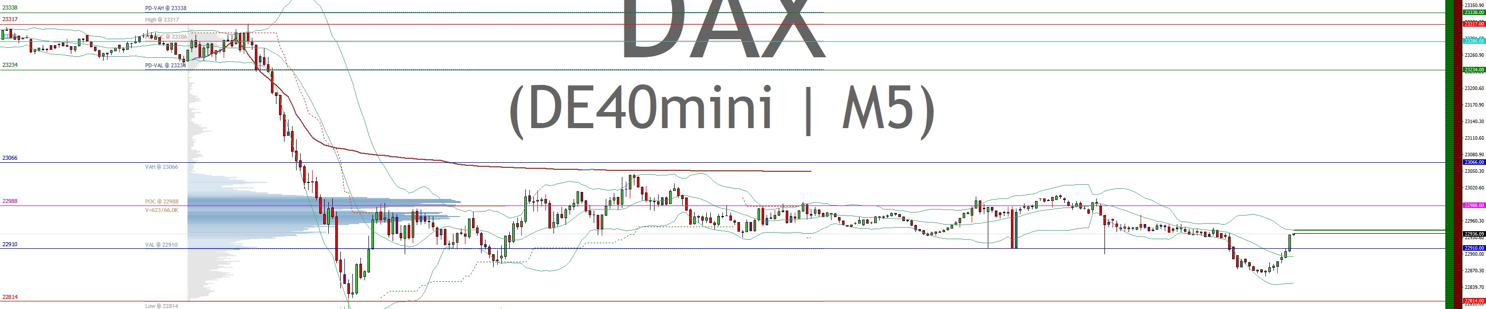 2025-QV-GDAXi-DJ-GOLD-EURUSD-JPY 1475443