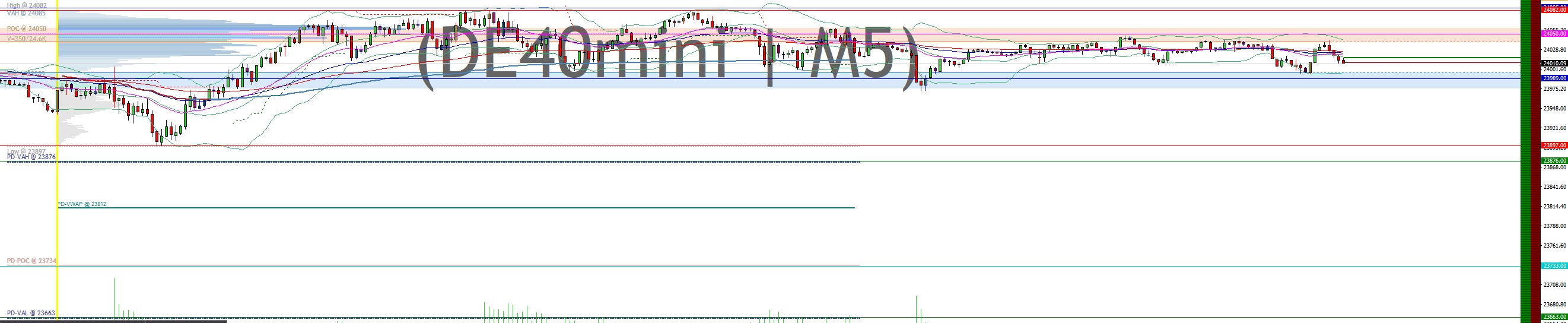 2025-QV-GDAXi-DJ-GOLD-EURUSD-JPY 1482243