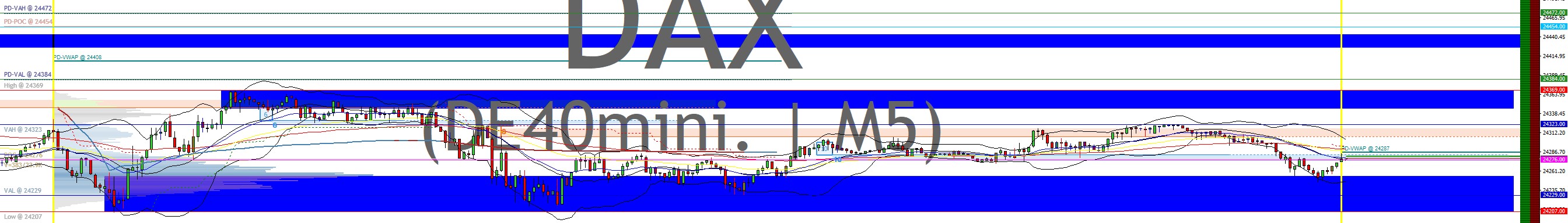 2025-QV-GDAXi-DJ-GOLD-EURUSD-JPY 1492421