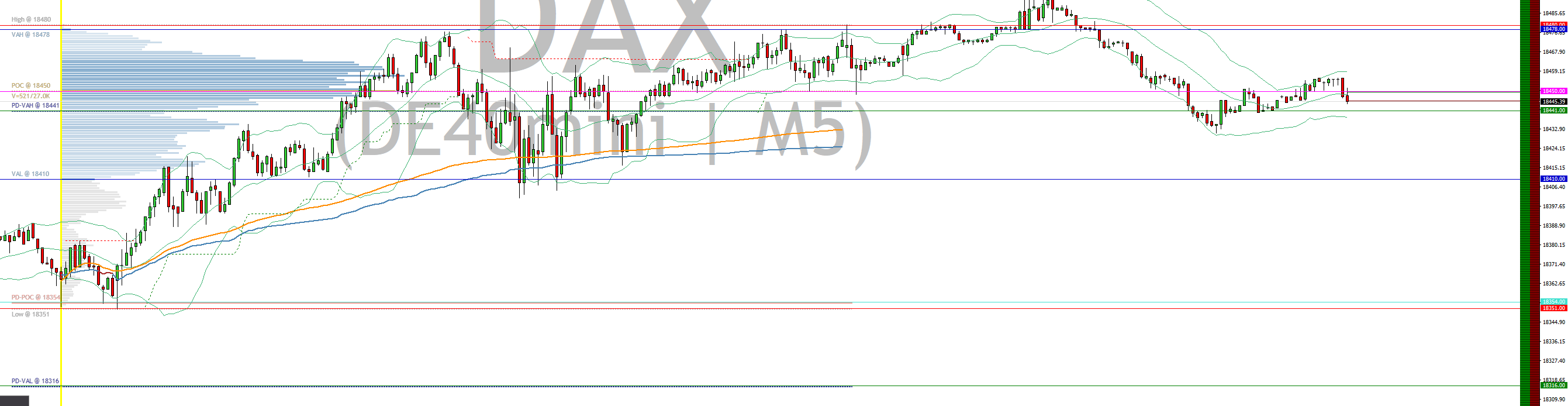 2024-QV-GDAXi-DJ-GOLD-EURUSD-JPY 1443975