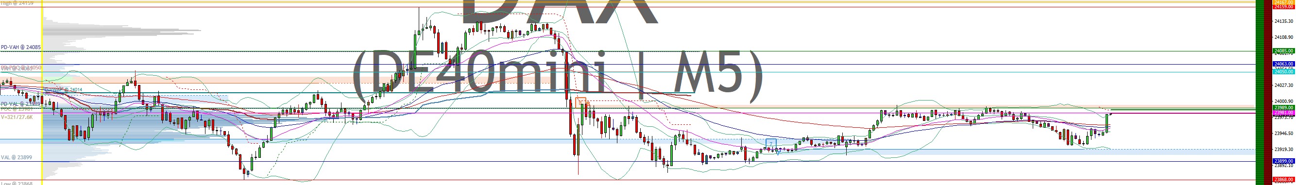 2025-QV-GDAXi-DJ-GOLD-EURUSD-JPY 1482373
