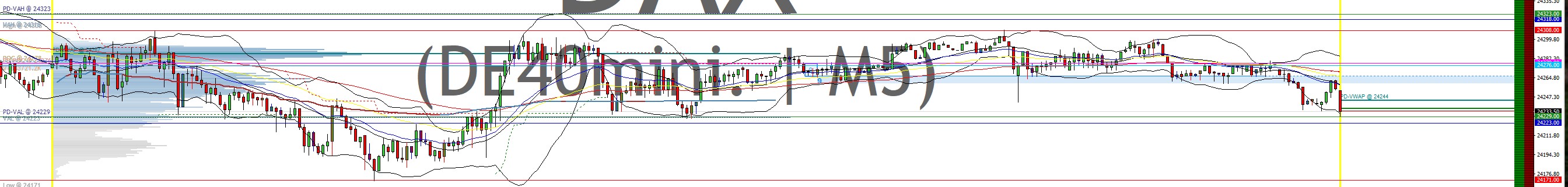 2025-QV-GDAXi-DJ-GOLD-EURUSD-JPY 1492561