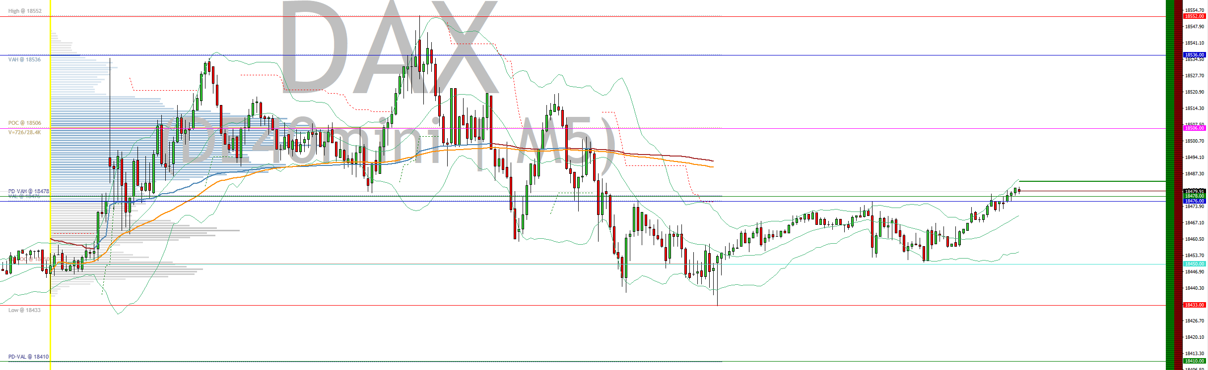 2024-QV-GDAXi-DJ-GOLD-EURUSD-JPY 1444157