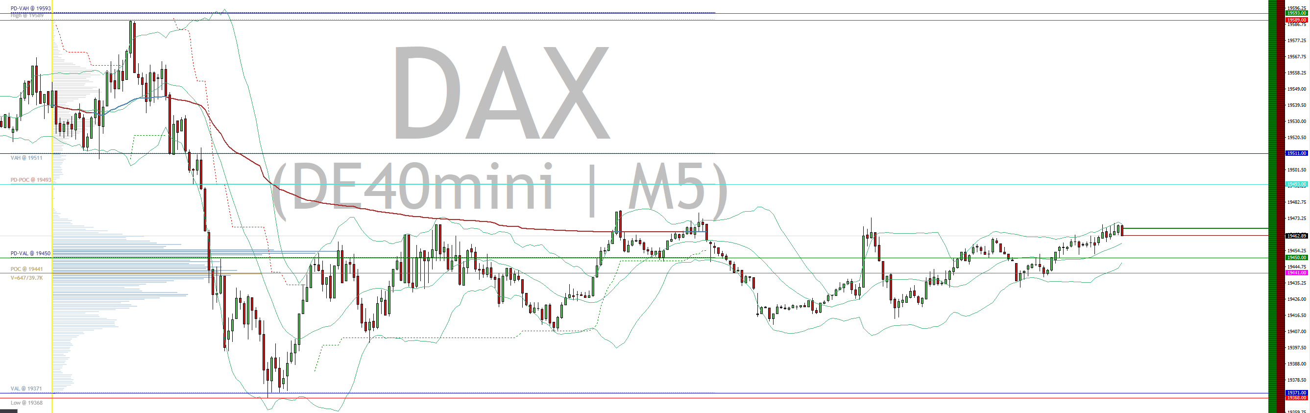 2024-QV-GDAXi-DJ-GOLD-EURUSD-JPY 1453488