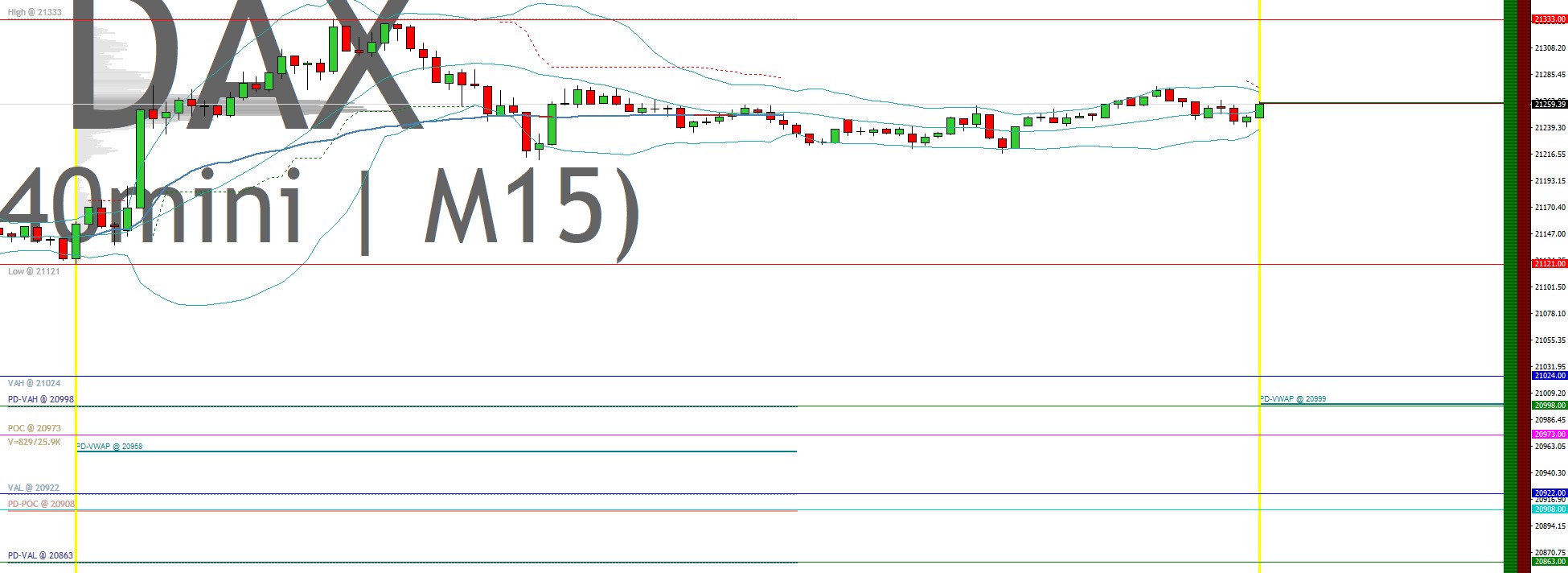 2025-QV-GDAXi-DJ-GOLD-EURUSD-JPY 1467717