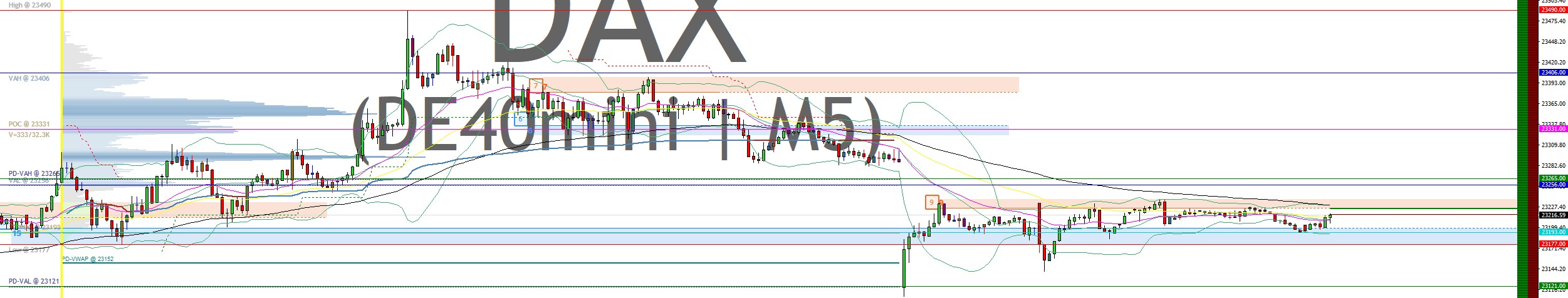 2025-QV-GDAXi-DJ-GOLD-EURUSD-JPY 1485754