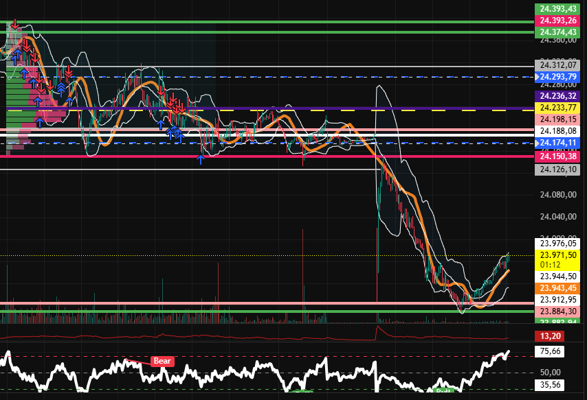 2026-QV-GDAXi-DJ-GOLD-EURUSD-JPY 1516027