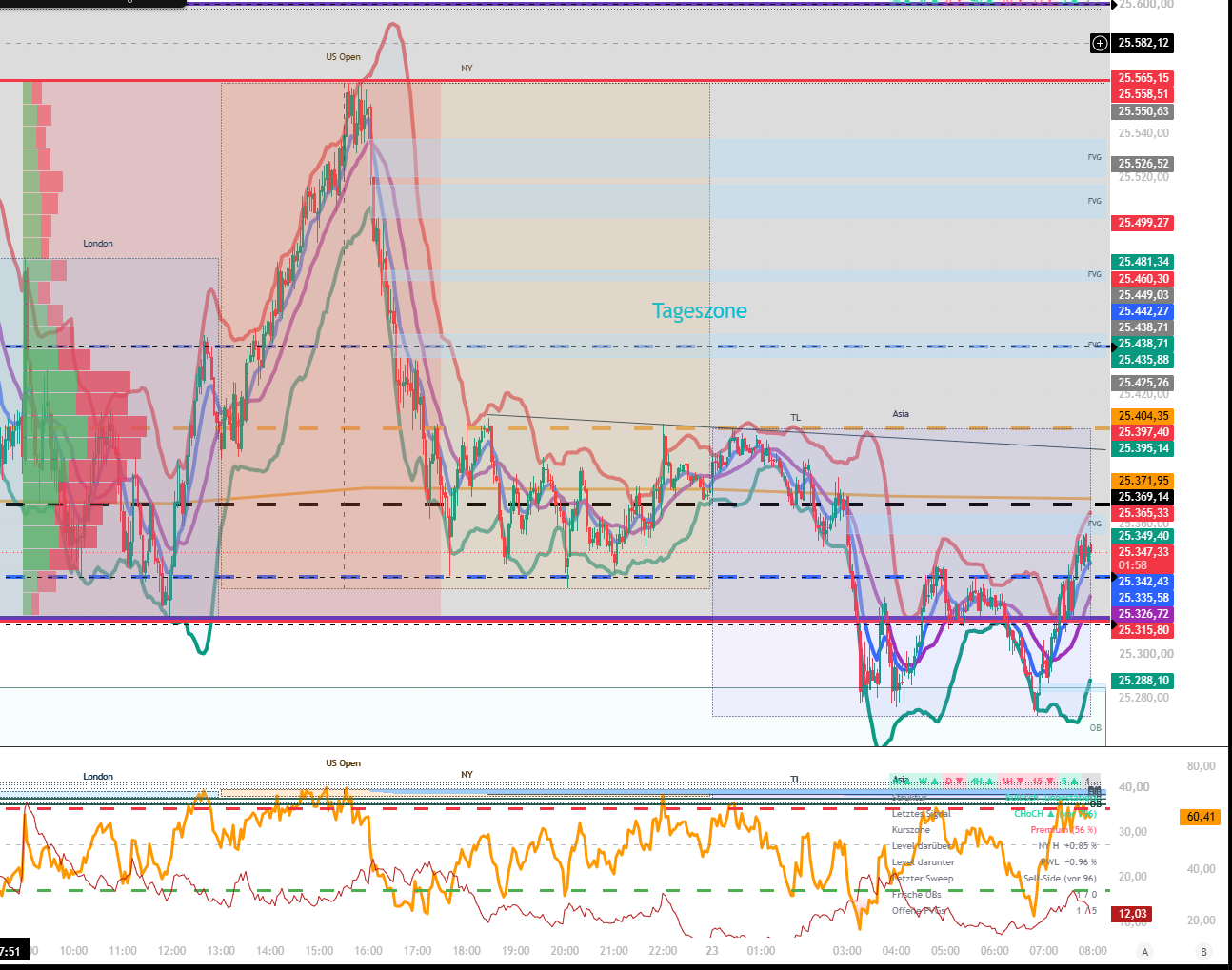 2026-QV-GDAXi-DJ-GOLD-EURUSD-JPY 1530645