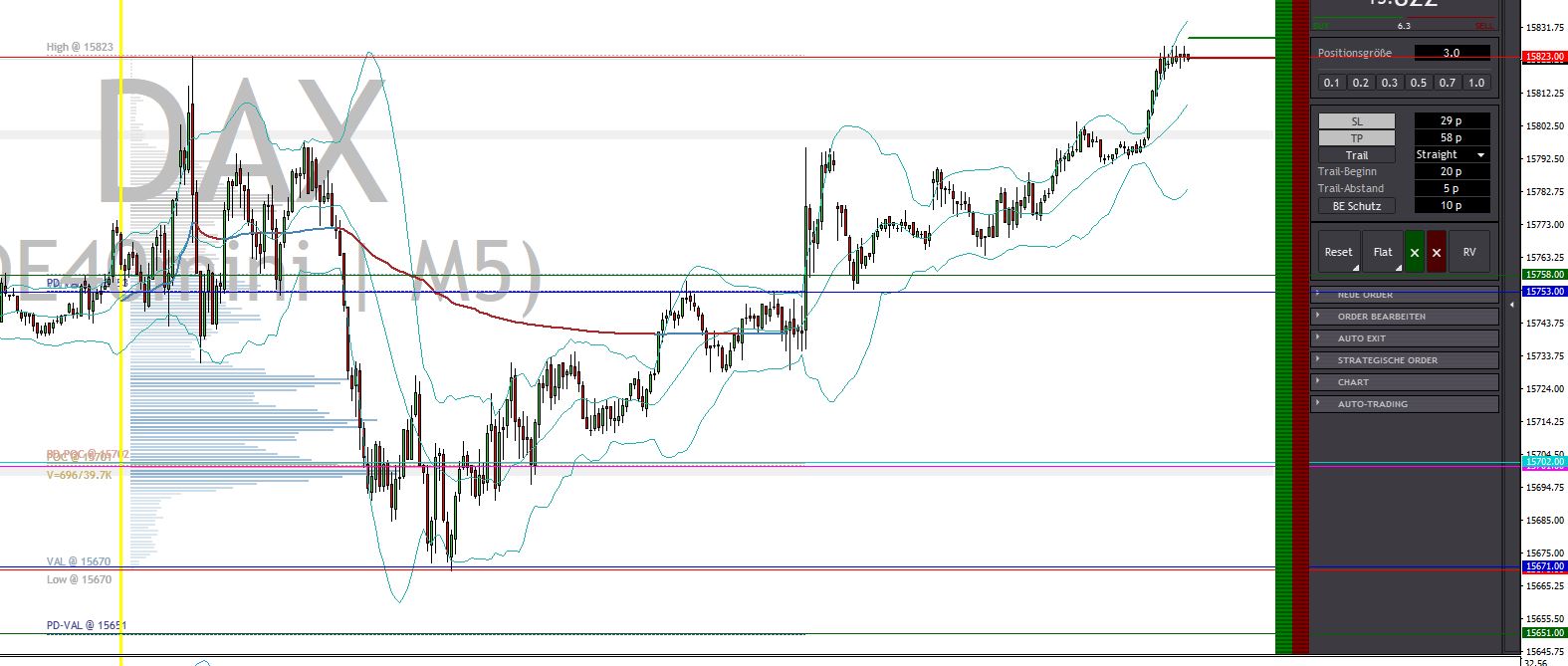 2023-qv-gdaxi-dj-gold-eurusd-jpy 1387294