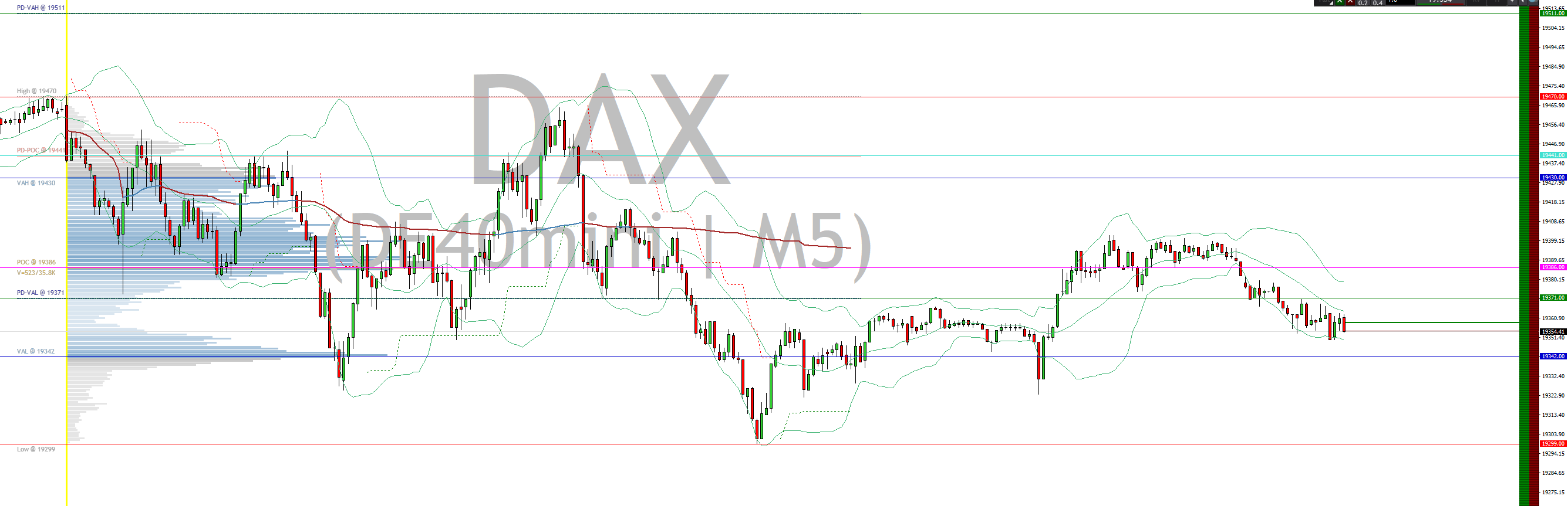 2024-QV-GDAXi-DJ-GOLD-EURUSD-JPY 1453682