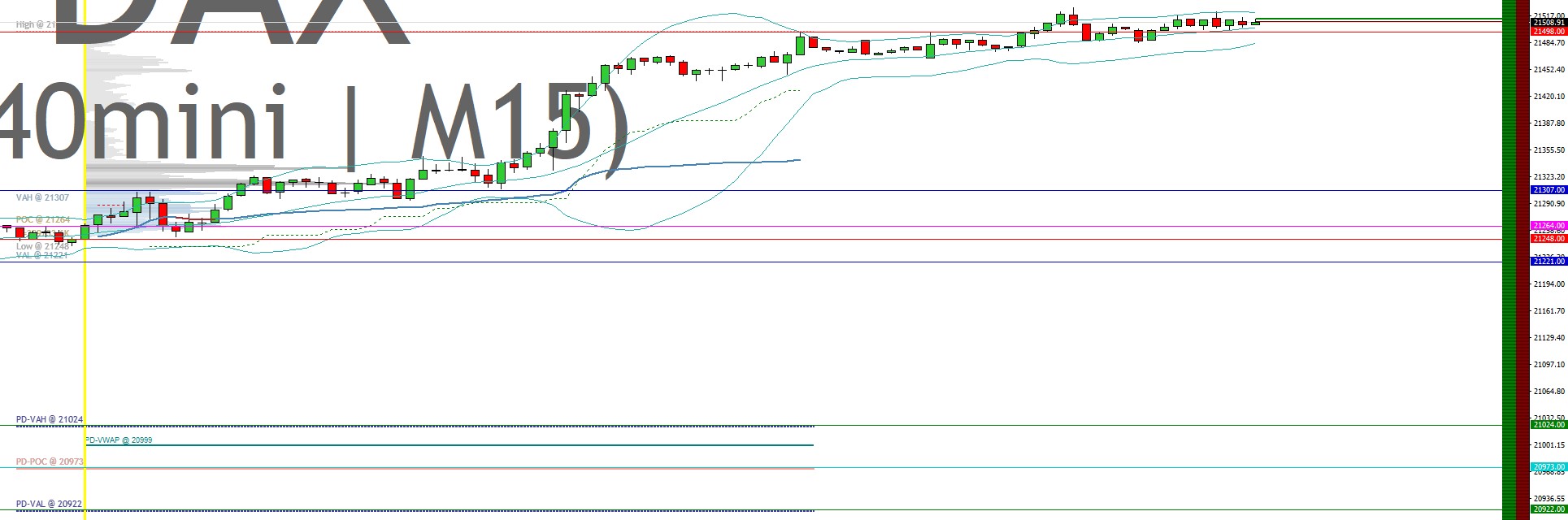2025-QV-GDAXi-DJ-GOLD-EURUSD-JPY 1467877