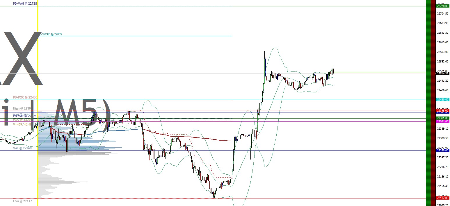 2025-QV-GDAXi-DJ-GOLD-EURUSD-JPY 1471912