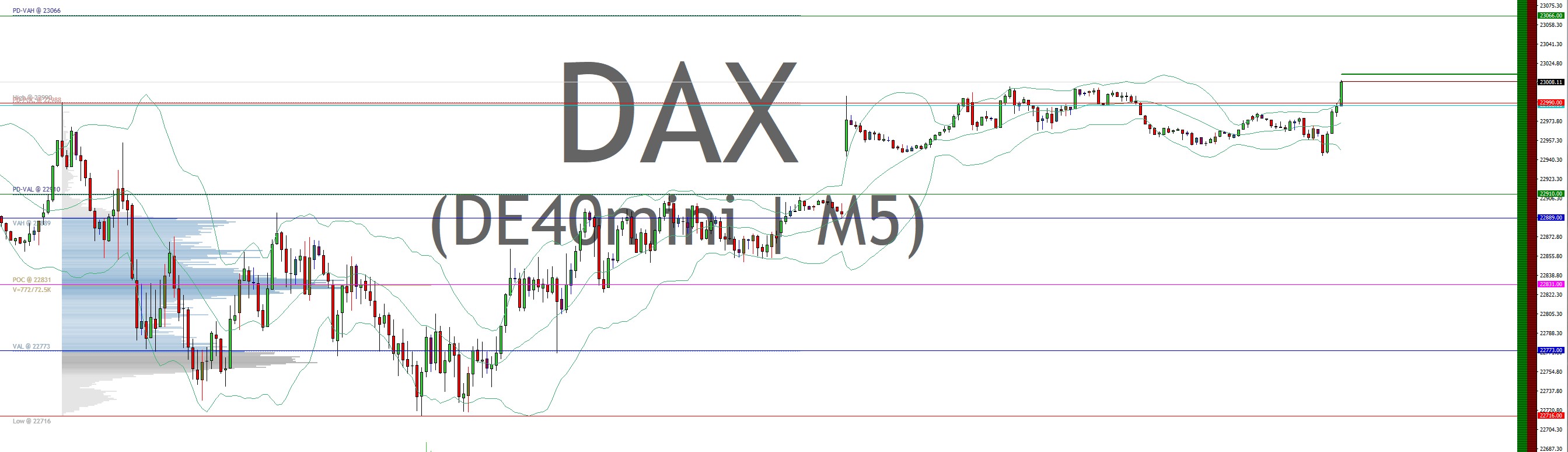 2025-QV-GDAXi-DJ-GOLD-EURUSD-JPY 1475713
