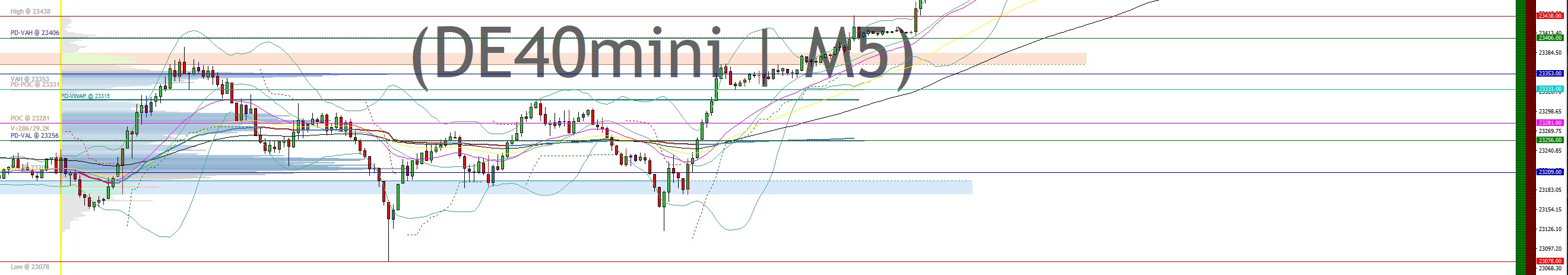 2025-QV-GDAXi-DJ-GOLD-EURUSD-JPY 1485898